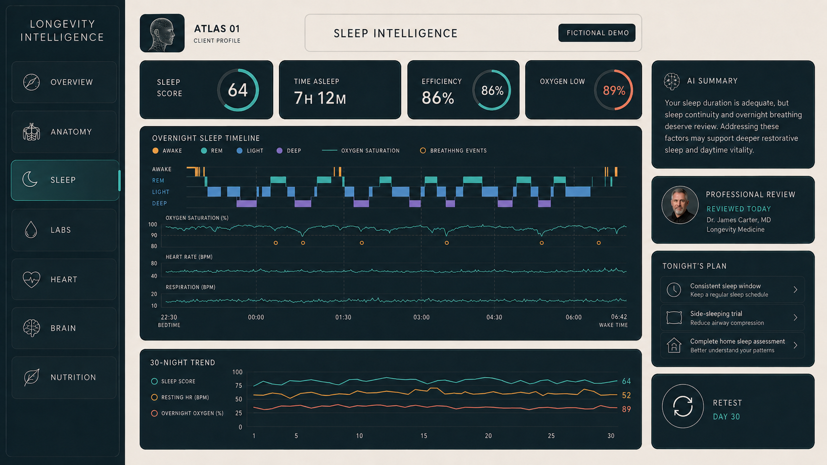 Illustrative Prime sleep analysis dashboard